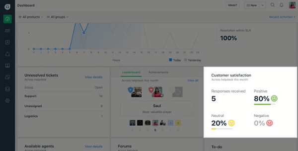 CUSTOMER SATISFACTION REPORT FRESHDESK