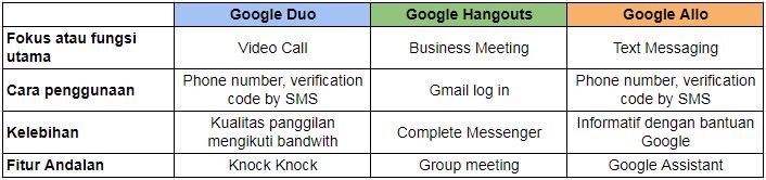 aplikasi messenger milik Google.jpg aplikasi messenger milik Google.jpg
