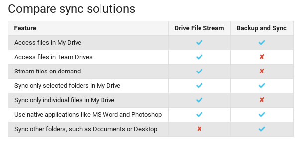 Google Drive Dihapus