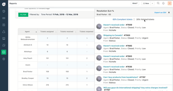 PELAPORAN KINERJA TIM FRESHDESK