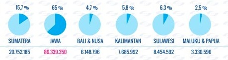 STatistik Pengguna Internet 2016 - Edited.jpg