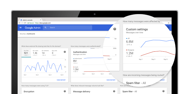 Analisis Keamanan Terbaik dari Google