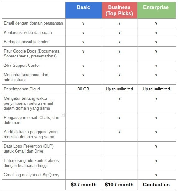 harga g suite paling murah.jpg
