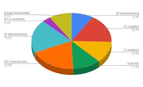 Cara Membuat Grafik