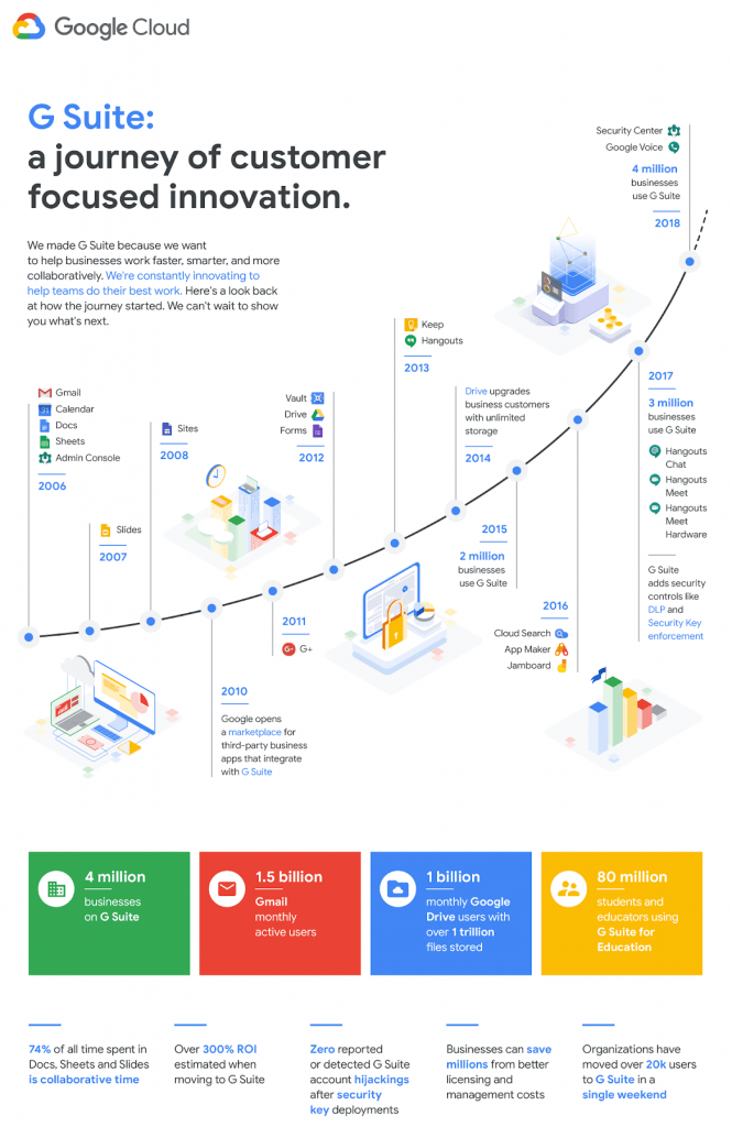 harga baru g suite edisi basic dan business