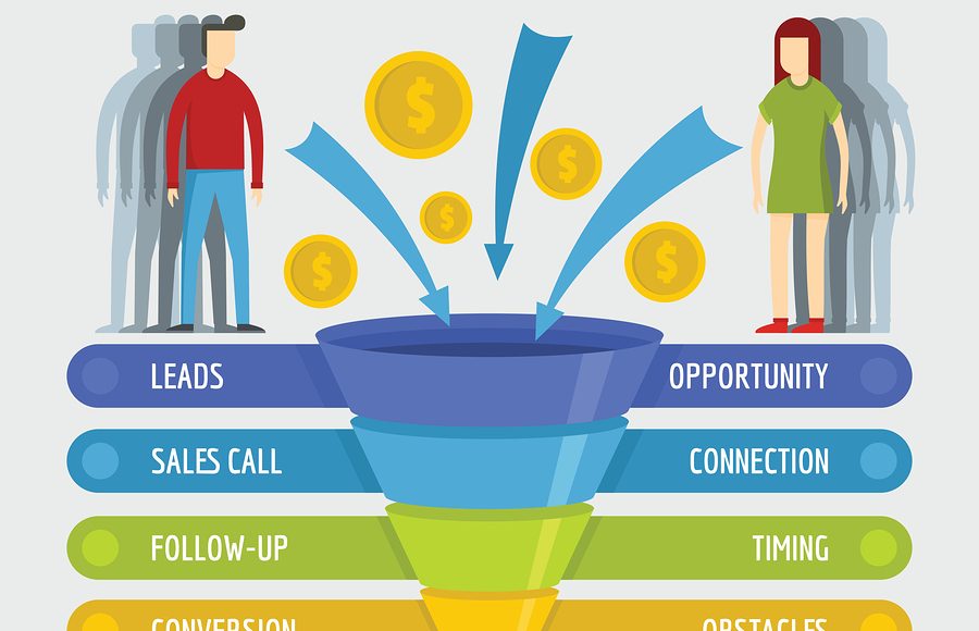 cara membuat sales funnel