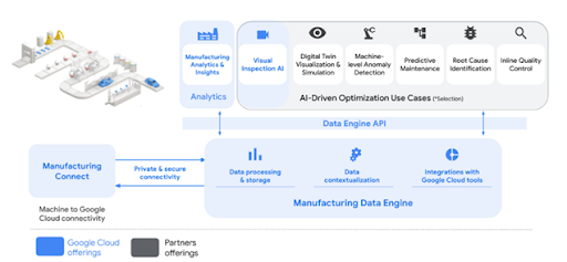 Industri Manufaktur Yang Lebih Cerdas Dengan Solusi Terbaru Dari Google ...